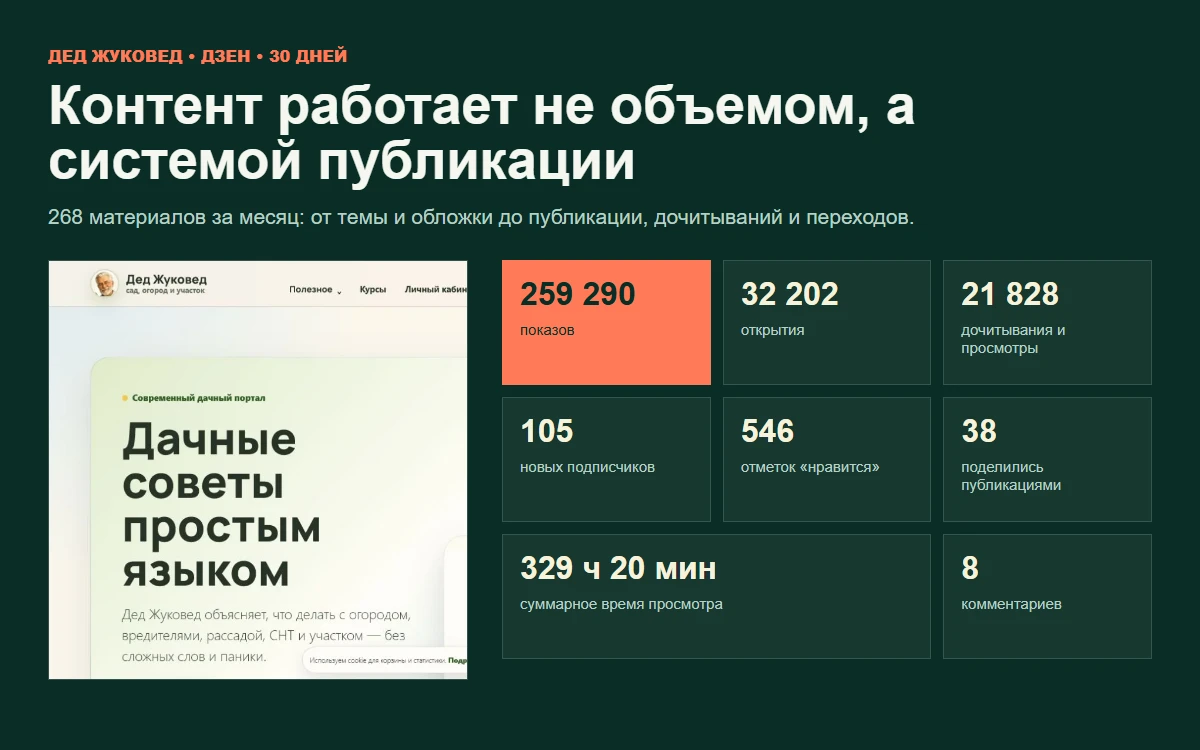 Статьи для Дзена — пример работы 1